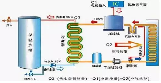 空氣能熱水器到底能省多少電？多少錢？
