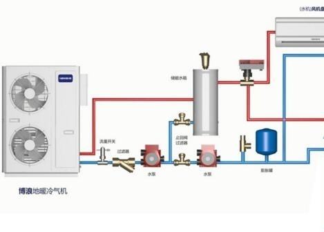 空氣能熱水器供暖面積多大？