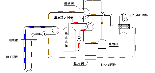 空氣源熱泵的優(yōu)勢(shì)和原理是什么？為什么選擇空氣源熱泵？