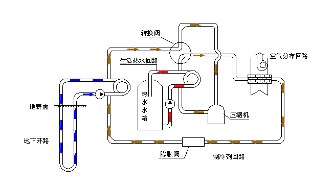 空氣源熱泵采暖VS空調(diào)采暖，誰(shuí)怕誰(shuí)！