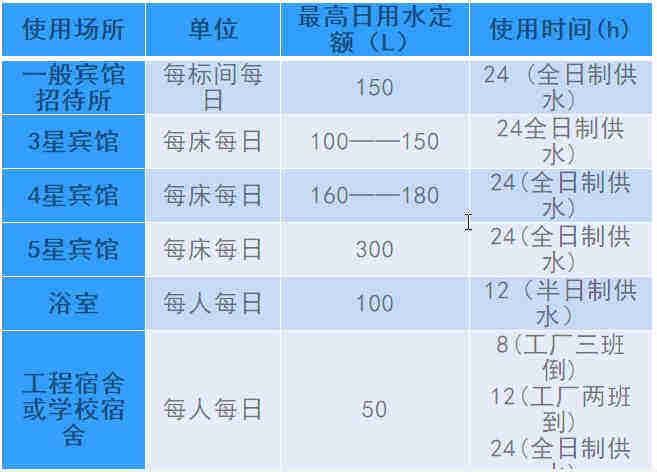 空氣源熱泵熱水工程機(jī)組的設(shè)計(jì)、安裝、計(jì)算詳解
